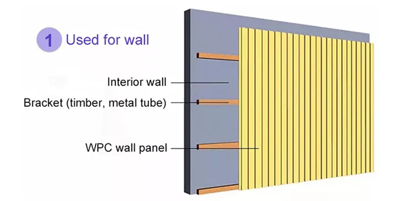 Bảng điều khiển WPC
