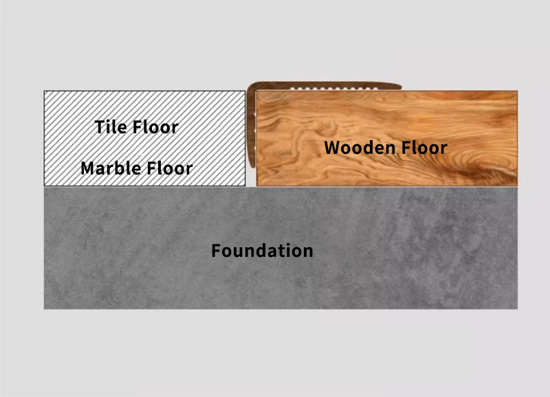 Dải cạnh s&agrave;n