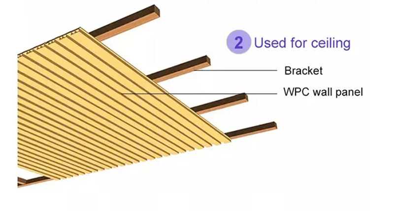 Bảng điều khiển WPC