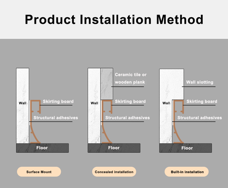 Tấm ốp ch&acirc;n tường nh&ocirc;m LED 80 * 9mm